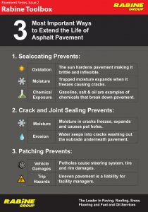 3 Most Important Ways of Extend the Life of Asphalt Pavement